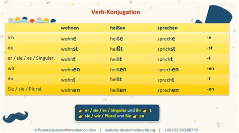 deutsch konjugation|Konjugation Verb auf Deutsch